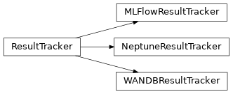 Inheritance diagram of pykeen.trackers.base.ResultTracker, pykeen.trackers.mlflow.MLFlowResultTracker, pykeen.trackers.neptune.NeptuneResultTracker, pykeen.trackers.wandb.WANDBResultTracker