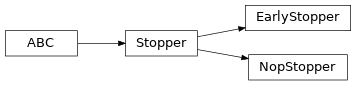 Inheritance diagram of pykeen.stoppers.stopper.Stopper, pykeen.stoppers.stopper.NopStopper, pykeen.stoppers.early_stopping.EarlyStopper