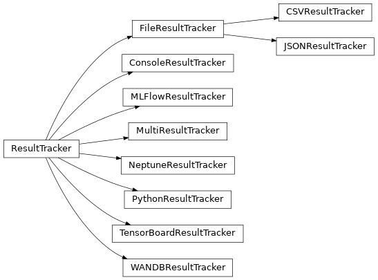 Inheritance diagram of pykeen.trackers.base.ResultTracker, pykeen.trackers.file.FileResultTracker, pykeen.trackers.base.MultiResultTracker, pykeen.trackers.mlflow.MLFlowResultTracker, pykeen.trackers.neptune.NeptuneResultTracker, pykeen.trackers.wandb.WANDBResultTracker, pykeen.trackers.file.JSONResultTracker, pykeen.trackers.file.CSVResultTracker, pykeen.trackers.base.PythonResultTracker, pykeen.trackers.tensorboard.TensorBoardResultTracker, pykeen.trackers.base.ConsoleResultTracker