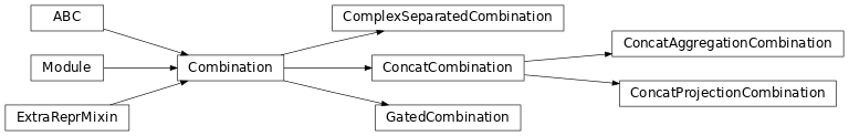Inheritance diagram of pykeen.nn.combination.Combination, pykeen.nn.combination.ComplexSeparatedCombination, pykeen.nn.combination.ConcatCombination, pykeen.nn.combination.ConcatAggregationCombination, pykeen.nn.combination.ConcatProjectionCombination, pykeen.nn.combination.GatedCombination