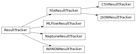 Inheritance diagram of pykeen.trackers.base.ResultTracker, pykeen.trackers.file.FileResultTracker, pykeen.trackers.mlflow.MLFlowResultTracker, pykeen.trackers.neptune.NeptuneResultTracker, pykeen.trackers.wandb.WANDBResultTracker, pykeen.trackers.file.JSONResultTracker, pykeen.trackers.file.CSVResultTracker