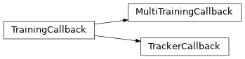 Inheritance diagram of pykeen.training.callbacks.TrainingCallback, pykeen.training.callbacks.TrackerCallback, pykeen.training.callbacks.MultiTrainingCallback