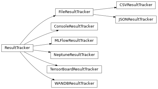 Inheritance diagram of pykeen.trackers.base.ResultTracker, pykeen.trackers.file.FileResultTracker, pykeen.trackers.mlflow.MLFlowResultTracker, pykeen.trackers.neptune.NeptuneResultTracker, pykeen.trackers.wandb.WANDBResultTracker, pykeen.trackers.file.JSONResultTracker, pykeen.trackers.file.CSVResultTracker, pykeen.trackers.tensorboard.TensorBoardResultTracker, pykeen.trackers.base.ConsoleResultTracker