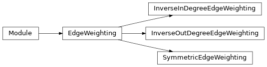 Inheritance diagram of pykeen.nn.weighting.EdgeWeighting, pykeen.nn.weighting.InverseInDegreeEdgeWeighting, pykeen.nn.weighting.InverseOutDegreeEdgeWeighting, pykeen.nn.weighting.SymmetricEdgeWeighting