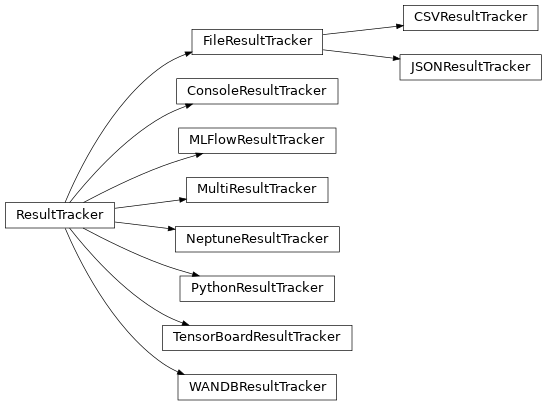 Inheritance diagram of pykeen.trackers.base.ResultTracker, pykeen.trackers.file.FileResultTracker, pykeen.trackers.base.MultiResultTracker, pykeen.trackers.mlflow.MLFlowResultTracker, pykeen.trackers.neptune.NeptuneResultTracker, pykeen.trackers.wandb.WANDBResultTracker, pykeen.trackers.file.JSONResultTracker, pykeen.trackers.file.CSVResultTracker, pykeen.trackers.base.PythonResultTracker, pykeen.trackers.tensorboard.TensorBoardResultTracker, pykeen.trackers.base.ConsoleResultTracker
