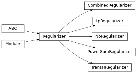 Inheritance diagram of pykeen.regularizers.LpRegularizer, pykeen.regularizers.NoRegularizer, pykeen.regularizers.CombinedRegularizer, pykeen.regularizers.PowerSumRegularizer, pykeen.regularizers.TransHRegularizer