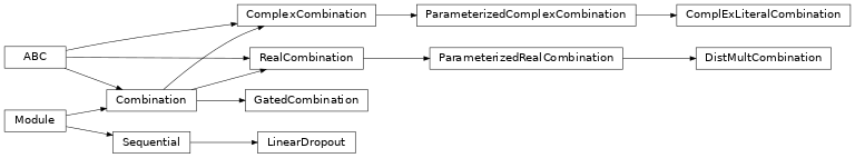 Inheritance diagram of pykeen.nn.combinations.Combination, pykeen.nn.combinations.RealCombination, pykeen.nn.combinations.ParameterizedRealCombination, pykeen.nn.combinations.ComplexCombination, pykeen.nn.combinations.ParameterizedComplexCombination, pykeen.nn.combinations.LinearDropout, pykeen.nn.combinations.DistMultCombination, pykeen.nn.combinations.ComplExLiteralCombination, pykeen.nn.combinations.GatedCombination