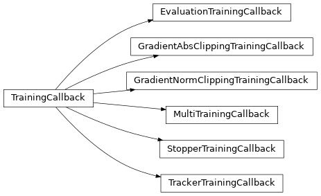 Inheritance diagram of pykeen.training.callbacks.TrainingCallback, pykeen.training.callbacks.StopperTrainingCallback, pykeen.training.callbacks.TrackerTrainingCallback, pykeen.training.callbacks.EvaluationTrainingCallback, pykeen.training.callbacks.MultiTrainingCallback, pykeen.training.callbacks.GradientNormClippingTrainingCallback, pykeen.training.callbacks.GradientAbsClippingTrainingCallback