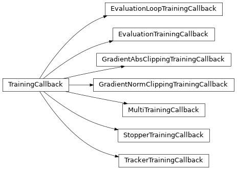 Inheritance diagram of pykeen.training.callbacks.TrainingCallback, pykeen.training.callbacks.StopperTrainingCallback, pykeen.training.callbacks.TrackerTrainingCallback, pykeen.training.callbacks.EvaluationLoopTrainingCallback, pykeen.training.callbacks.EvaluationTrainingCallback, pykeen.training.callbacks.MultiTrainingCallback, pykeen.training.callbacks.GradientNormClippingTrainingCallback, pykeen.training.callbacks.GradientAbsClippingTrainingCallback