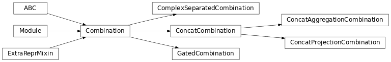 Inheritance diagram of pykeen.nn.combination.Combination, pykeen.nn.combination.ComplexSeparatedCombination, pykeen.nn.combination.ConcatCombination, pykeen.nn.combination.ConcatAggregationCombination, pykeen.nn.combination.ConcatProjectionCombination, pykeen.nn.combination.GatedCombination