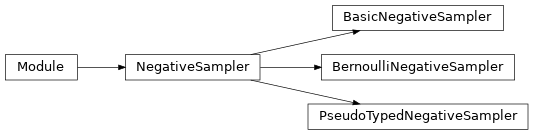 Inheritance diagram of pykeen.sampling.negative_sampler.NegativeSampler, pykeen.sampling.basic_negative_sampler.BasicNegativeSampler, pykeen.sampling.bernoulli_negative_sampler.BernoulliNegativeSampler, pykeen.sampling.pseudo_type.PseudoTypedNegativeSampler
